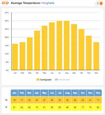 Hurghada’s Climate